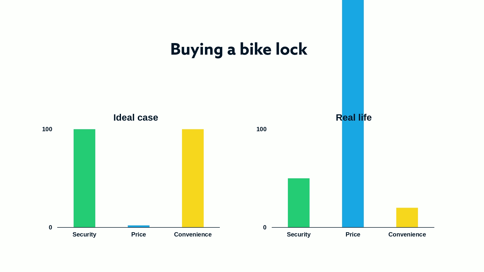 Top 12 Bike Locks: Finest Theft Protection and Buying Guide 2023